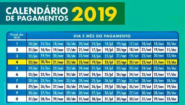 Décimo Terceiro Bolsa Família 2019 Décimo Terceiro Bolsa Família 2019