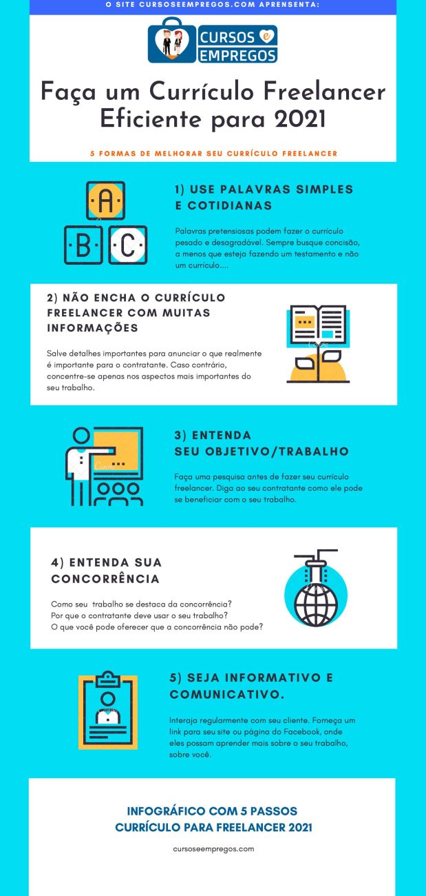 Currículo para freelancer 2021 - Modelos para imprimir 1 Currículo para Freelancer 2021