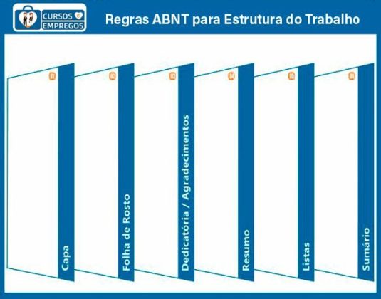 Regras Da Abnt Como Elaborar Trabalhos Acadêmicos 2020 7244