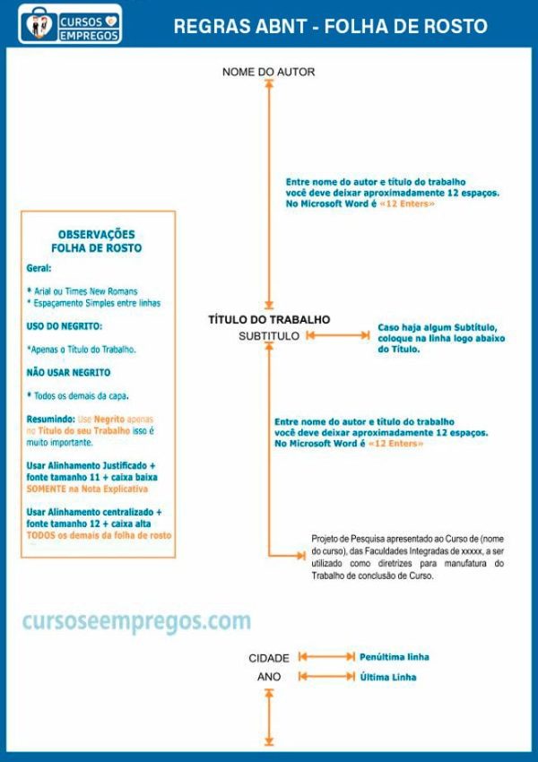 Regras da ABNT - Como Elaborar Trabalhos Acadêmicos 2020
